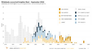 Aircraft Intelligence Monthly - September 2026