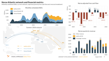 Norse Atlantic faces restructuring risk as ACMI lift ends