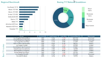 Hawaiian Airlines 717-200 Fleet Fit Analysis – AvBench