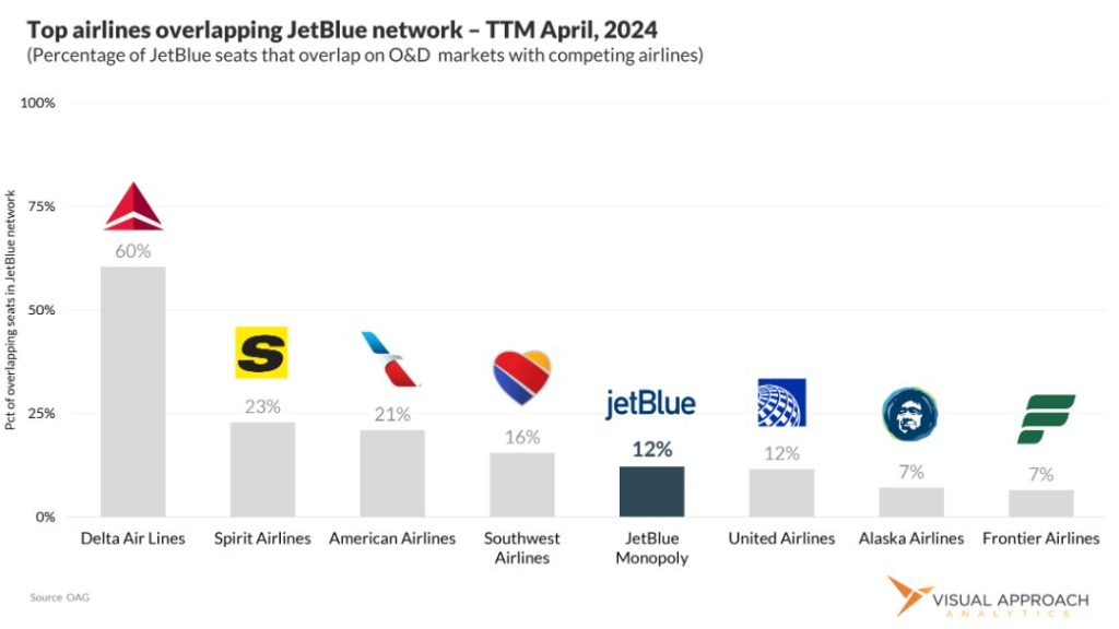 JetBlue's three-pointed problem - Visual Approach Analytics