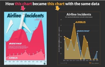 Does data show Boeing is unsafe?