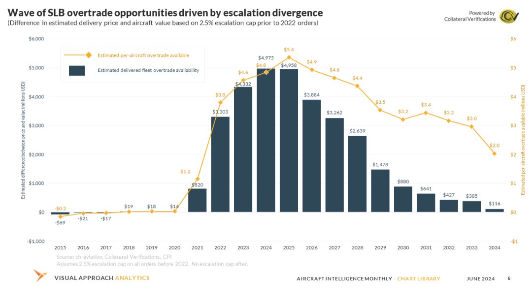 Advisory - Visual Approach Analytics