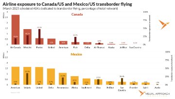 Tariff Travel Trouble