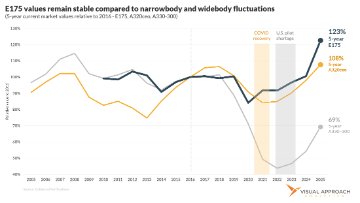 Small jets: a buffer against market cyclicality