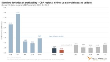 (Re-)examining the regional airline CPA business model