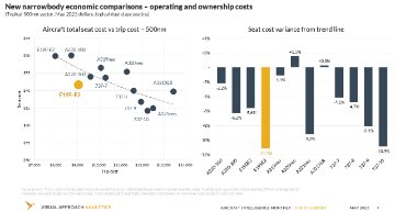 May 2025 – Aircraft Intelligence Monthly